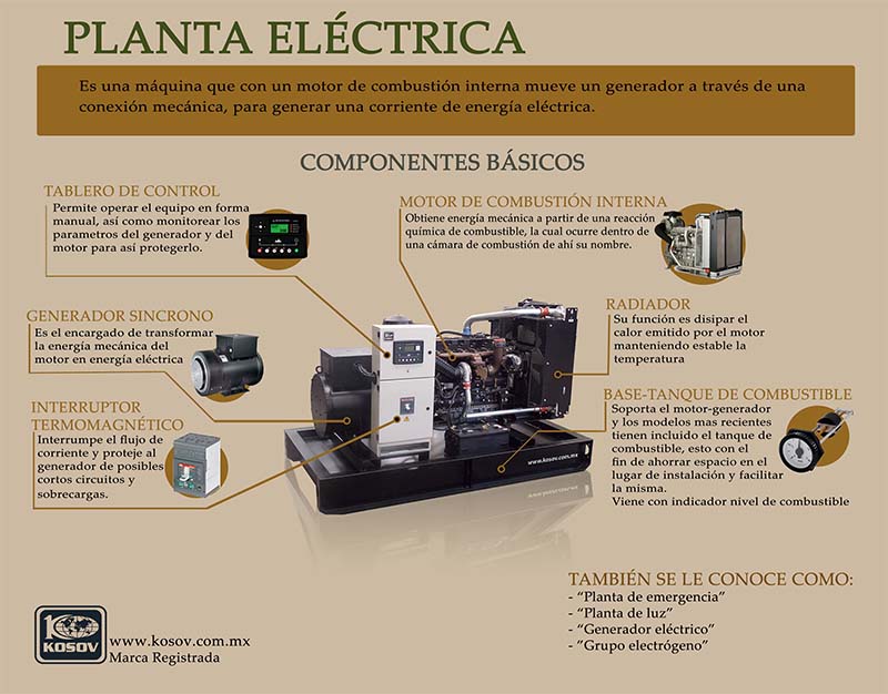 Descripcio_de_una_planta_electrica_de_emergencia