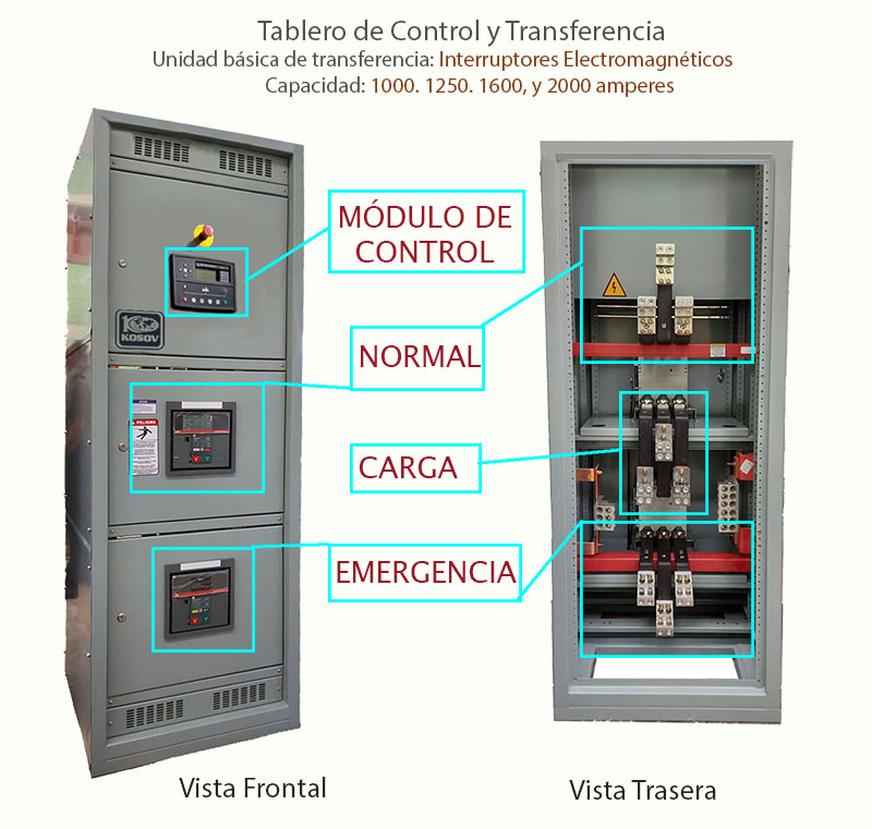 tablero_control_transferencia_interruptores_electromagneticos_plantas_electricas_emergencia