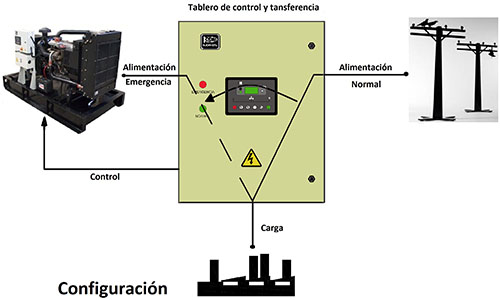 Tablero_control_transferencia_automatica